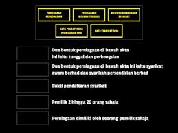 Ppt bab1 perniagaan dan persekitaran harith zulkifli academia edu. Perniagaan Ting 5 Persediaan Menjadi Usahawan Sumber Pengajaran