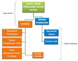 Sekolah merupakan salah satu lembaga pendidikan yang berada di bawah pengawasan. Jasa Raharja