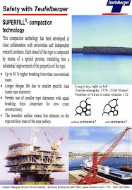 We are tropical wangsa.sdn.bhd based in penang, malaysia. Binsoon Enterprise Sdn Bhd Products