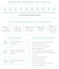 Bowel cancer, sometimes called colon or rectal cancer, is a general term for cancer that begins in the large bowel. Bowel Cancer 10 Things You Didn T Know Letsgetchecked My Baba