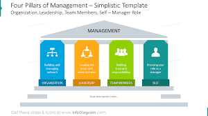 13 Corporate Strategy Pillars Graphic Charts Ppt Template For Business Plans And Project Management Operations Presentation Corporate Strategy Business Strategy Management Business Plan Template