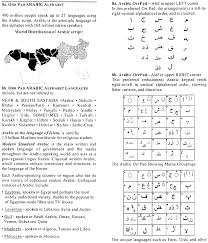 Plain sorts based on second name of first author. Wo2014146140a2 A Mnemonic Relative Position International Keyboard System Set On New Focus Field Platform Google Patents