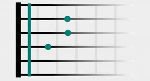 Persino progressioni di accordi semplici e ripetitive hanno il potere di trasmettere una gamma complessa di emozioni e idee musicali. App Per Imparare Le Posizioni Degli Accordi Di Chitarra Accordi Androidworld