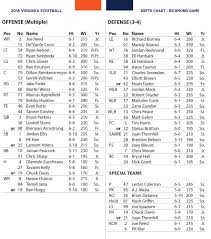 Wahoo Notebook Depth Chart Starting To Take Shape Jerry