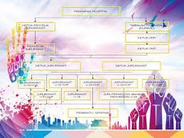 Hakcipta terpelihara hospital universiti sains malaysia. Laman Web Rasmi Hospital Universiti Sains Malaysia Carta Organisasi
