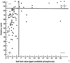 soil fertility principles chapter 12 properties and