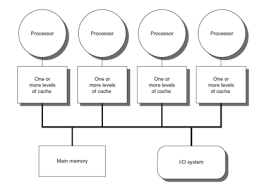 Pdf | cache is an important component in computer architecture. Cache Hierarchy Wikipedia