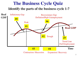 Measuring Unemployment Ppt Download