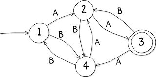 Image result for Computers Computer Science Theoretical Automata Theory Finite State Transducers