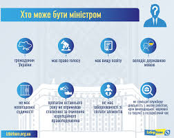 Конституційні гарантії діяльності кабінету міністрів україни передбачені у розділі vi. Chiya Vlada Dostupno Pro Povnovazhennya Kabinetu Ministriv Izbirkom Golovni Podiyi Odesi