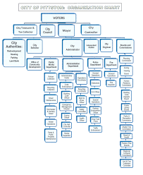 Pittston City Organizational Chart City Of Pittston