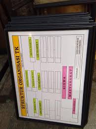 Check spelling or type a new query. Contoh Papan Data Untuk Tk Ukuran 60 X Papan Data Malang Facebook