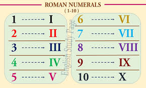 The numbers that we normally use (1, 2, 3 etc) are called arabic numerals. Roman Numerals English Study Page
