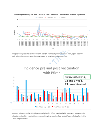 Ministry of Health...