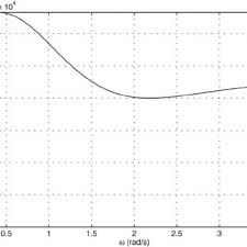 How to convert them in kilowatt hours? Pdf Assessment Of Wave Energy Extraction From Seas Numerical Validation
