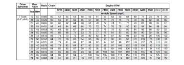 paradigmatic arctic cat snowmobile clutch weight chart 2019