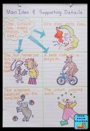 Language Arts Anchor Charts Great For Upper Elementary