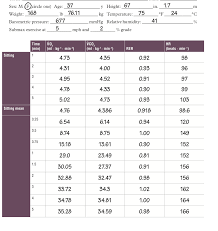 Image result for Energy Deficit Calculation