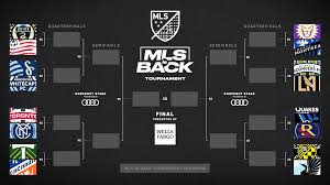 The first fa cup was held in 1872. Mls Is Back Tournament Bracket Soccer Addict
