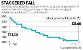 Ideally one should keep sl below the. Price Discovery Mechanism In Demerger Haresh S Blog