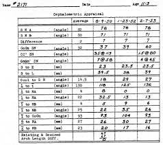 33 Problem Solving Technique Charts For Digital Radiography