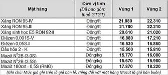 Check spelling or type a new query. Gia XÄƒng Dáº§u Hom Nay 12 7 á»Ÿ Trong NÆ°á»›c Ä'iá»u Chá»‰nh TÄƒng Máº¡nh
