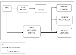 Soal tes assesement kontrak dinas meskipun tes tidak serempak, soal cat dinilai minim kebocoran. Http Hukor Kemkes Go Id Uploads Produk Hukum Pmk No 71 Ttg Juknis Penggunaan Dak Nonfisik Bidang Kesehatan Ta 2017 Pdf