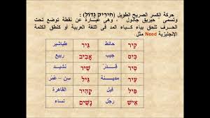 حركات الكسر في العبرية Youtube