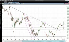 Stock Chart Com Free Chart Free Stock Chart Tsx Free Share