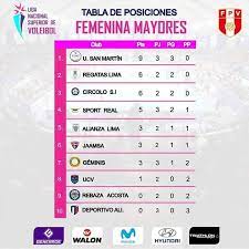Maybe you would like to learn more about one of these? Tabla De Posiciones De La Lnsv Liga Peruana De Voley Facebook