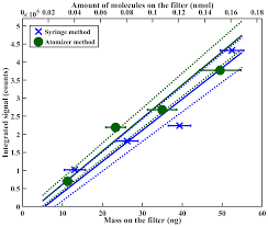 Sebastian stan, diane kruger, edgar ramirez and others. Amt On The Calibration Of Figaero Tof Cims Importance And Impact Of Calibrant Delivery For The Particle Phase Calibration
