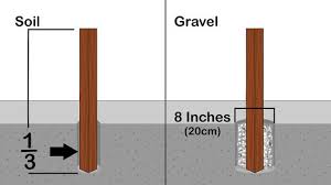 Especially if there are a lot of trees around the. How To Install A Wood Fence Post With Pictures Wikihow