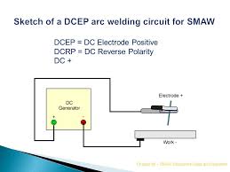 arc welding or smaw