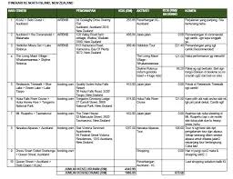 Korang boleh naik basikal dan ronda sekitar sungai ni,sungai ni. Itinerari Percutian Ke New Zealand Bersama Anak Kecil Pekongsian Ini Sangat Berguna Libur