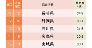 News source: ダイヤモンド・オンライン
