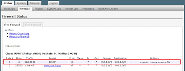 We did not find results for: Openwrt Random Technotes From Land Of Rising Old