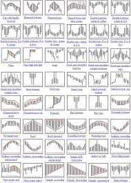 Technical Analysis Of Stock Charts Candlestick Chart