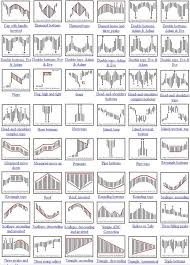 Technical Analysis Of Stock Charts Cryptocurrency Trading