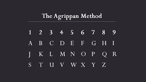 It can be easily observed that the alphabetical letters a, i, q, j, y, all have the numerical value of 1, the . The Melancholy Brilliance Of The Moon Arithmancy Using The Agrippan Method