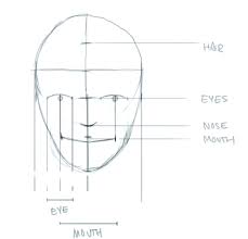 Remember to use a blunt hb pencil for these steps. How To Draw A Female Face Step By Step Wacom