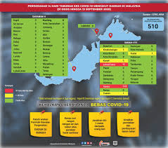 Negeri di malaysia (official music video) vocal by izni komposer oleh khalil al haq gubahan muzik oleh gunturelmonemo. Bfm News On Twitter Covid 19 Updates Today 47 New Cases 2 Imported 591 Active Infections 7 New Recoveries 0 Deaths Covid 19 Total Figures In Malaysia As Of 13