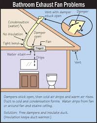 Very quiet but powerful fan. Fixing A Drip At The Bathroom Fan Nextday Inspect Home Inspection Company In 2021 Bathroom Vent Fan Bathroom Exhaust Fan Bathroom Exhaust