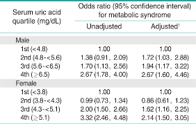 True To Life Uric Acid Levels Normal Uric Acid Levels Chart Uk