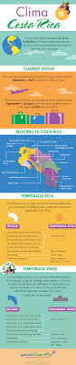 El Clima De Costa Rica Tiene Dos Temporadas Distintas La Alta Y La Verde Costa Rica Lugares De Vacaciones Viajes Travel