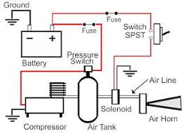 I found out wiring diagram info is hard to find on the forum, so i'm going to start an index on this subject and collect related info over here. Truck Air Horn Diagram Wiring Diagram Electron Warehouse B Electron Warehouse B Leoracing It