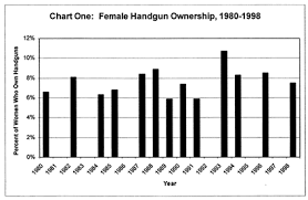 vpc a deadly myth women handguns and self defense