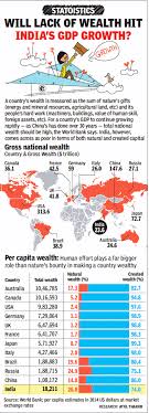 Gross domestic product (GDP): India - Indpaedia