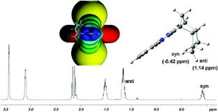 Online diethylether bestellen doe je bij jbc solutions! The Anisotropic Effect Of Functional Groups In 1h Nmr Spectra Is The Molecular Response Property Of Spatial Nucleus Independent Chemical Shifts Nics Conformational Equilibria Of Exo Endotetrahydrodicyclopentadiene Derivatives Organic Biomolecular