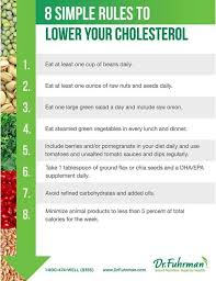 Foods And Diet Designed To Lower Cholesterol Lower Cholesterol Diet Cholesterol Foods Cholesterol Lowering Foods