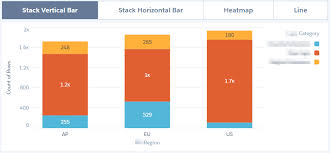 Simplysfdc Com Einstein Analytics Chart Type Binding